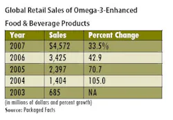 global-retail-sales-of-Omega global-retail-sales-of-Omega