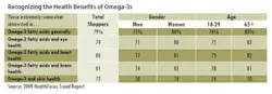 resizedimage550191-health-benefits-omega-3 resizedimage550191-health-benefits-omega-3