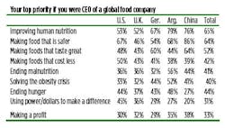 toops_priority toops_priority