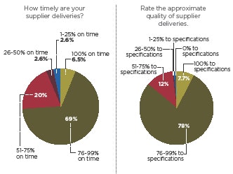 1660255069996 Deliveries