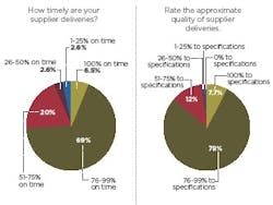 1660255069996 Deliveries 1660255069996 Deliveries