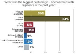 supplier_problem supplier_problem