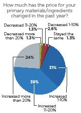price_change price_change