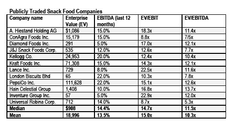 Toops Scoops Food Industry Mergers and Acquisitions Still Strong