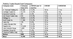 1660255145977 Pub Traded Snack 1660255145977 Pub Traded Snack