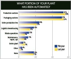 fp0804_iplantFig1 fp0804_iplantFig1