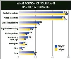 fp0804_iplantFig1