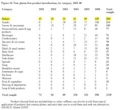 1660255410012 Mintel Allergies 2 1660255410012 Mintel Allergies 2