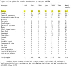 mintel_allergies_2 mintel_allergies_2