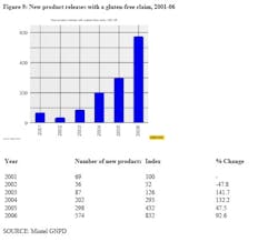 mintel_allergies_1 mintel_allergies_1