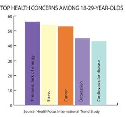 1660255523500 Fp0708 Fo Chart 1660255523500 Fp0708 Fo Chart
