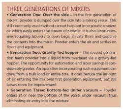 1660255533997 Plant Mixers 1660255533997 Plant Mixers