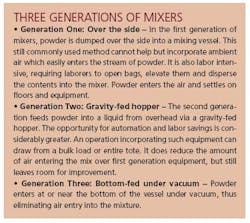 plant_mixers plant_mixers