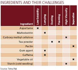 plant_table plant_table
