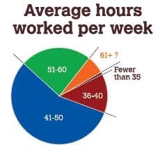 salary_hours_week salary_hours_week