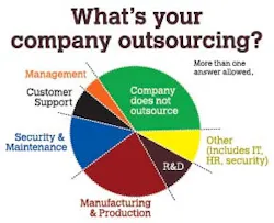 salary_outsourcing