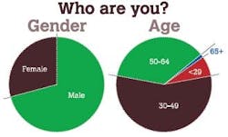 salary_demographics salary_demographics