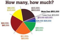 salary_percent salary_percent