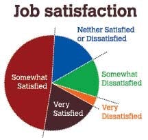 salary_satisfaction salary_satisfaction