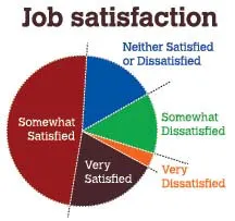 salary_satisfaction