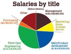 salary_title salary_title