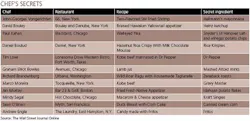 form_chef_chart_small
