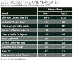 pace_2005_ten pace_2005_ten