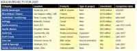 cap_spend_major_projects_small