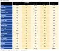 cap_spend_big_spenders_small cap_spend_big_spenders_small