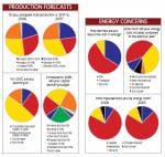 Manufacturing-survey-graphics Manufacturing-survey-graphics