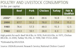 chix_table1