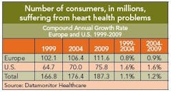 1660255758302 Wf Trends Table2 1660255758302 Wf Trends Table2