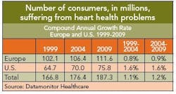 wf_trends_table2 wf_trends_table2