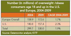 wf_trends_table6