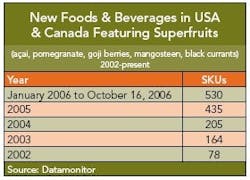 wf_trends_table3 wf_trends_table3