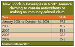 wf_trends_table4 wf_trends_table4
