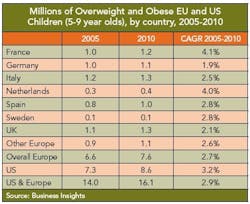 wf_trends_table7 wf_trends_table7