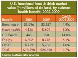wf_trends_table1 wf_trends_table1