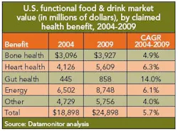 wf_trends_table1