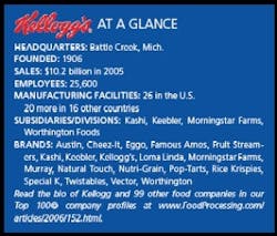 kellogg_main_at_a_glance kellogg_main_at_a_glance