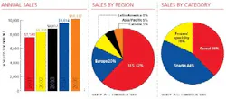 kellogg_main_charts_small
