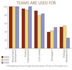cover_teams_used cover_teams_used