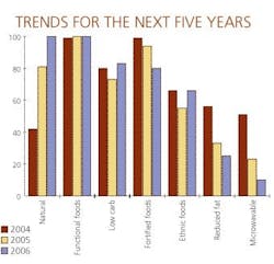 cover_trends cover_trends