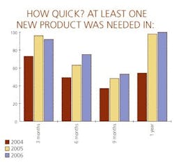 cover_product_time cover_product_time