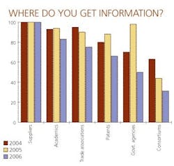 cover_info cover_info