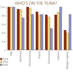 cover_teams cover_teams