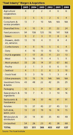 fp0608_top100_sidebar-table fp0608_top100_sidebar-table