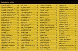 fp0608_top100_alpha-index-70-pct fp0608_top100_alpha-index-70-pct