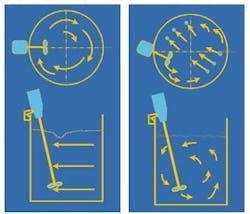 1660255886770 Fp0608 Mixing Vortexvsblending 1660255886770 Fp0608 Mixing Vortexvsblending