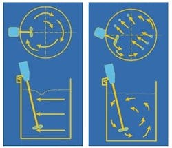 fp0608_mixing_vortex-vs-blending fp0608_mixing_vortex-vs-blending